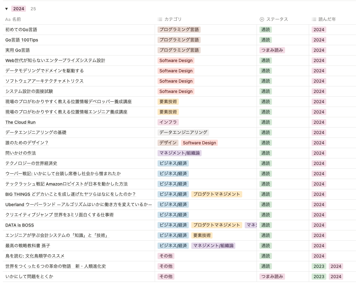 reading_list_2024
